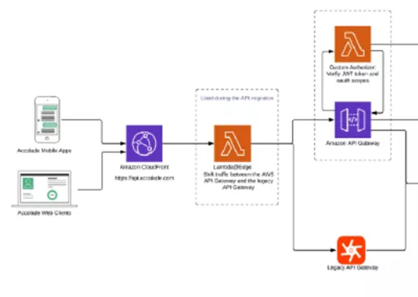 2021年軟件開(kāi)發(fā)的五大趨勢(shì)，掌握“風(fēng)向”！