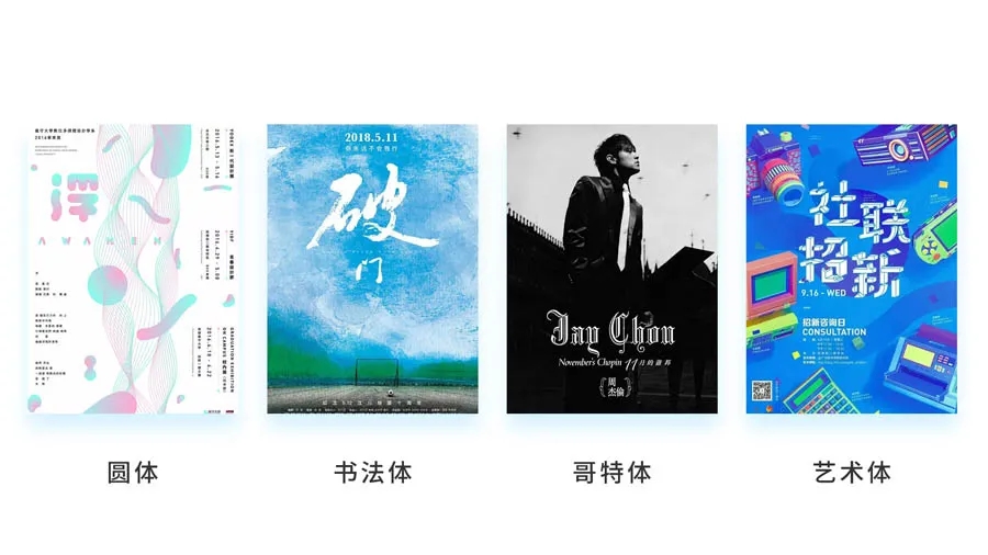 板式的設計流程